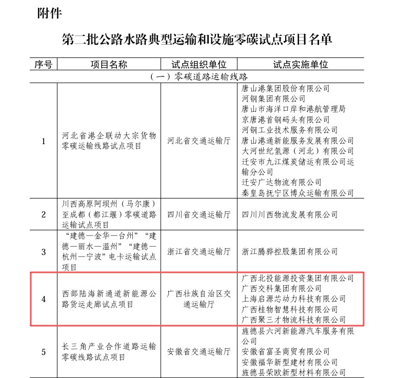 2、零碳试点项目名单(标红).jpg 2、零碳试点项目名单(标红).jpg